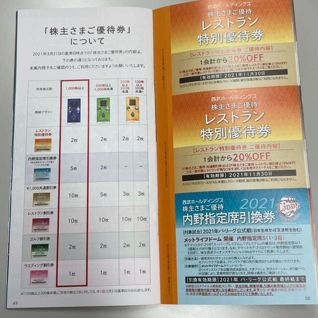 西武ホールディングス　完全未使用　1,000株分　株主優待　西武　ライオンズ チケットの施設利用券(その他)の商品写真