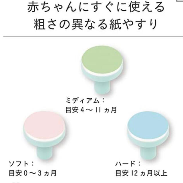 combi(コンビ)の新品未使用　コンビ ベビーレーベル ネイルケアセット アイスミント キッズ/ベビー/マタニティの洗浄/衛生用品(爪切り)の商品写真