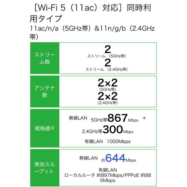 NEC(エヌイーシー)の【新品】NEC PA-WG1200HS4 Wi-Fiルーター 中継機 スマホ/家電/カメラのPC/タブレット(PC周辺機器)の商品写真