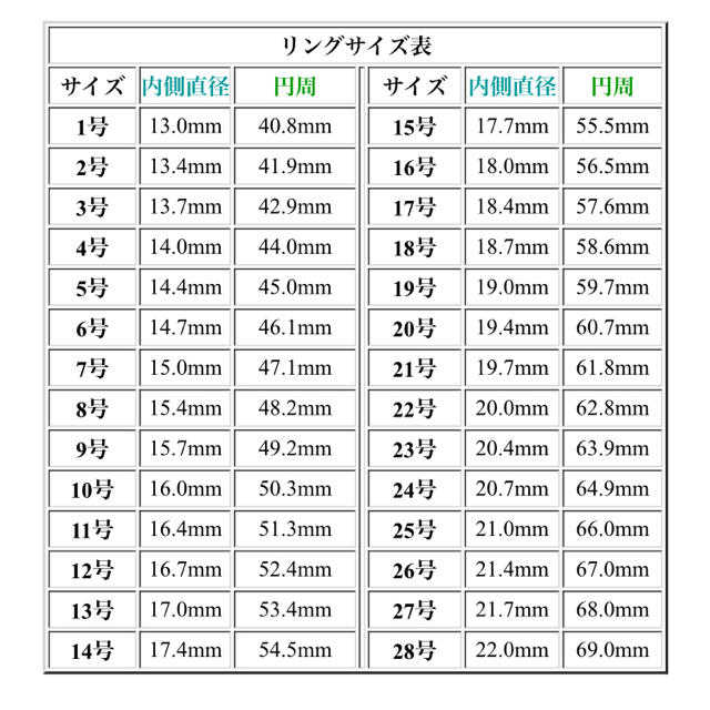 シルバーリング×2・ウォレットチェーンセット メンズのアクセサリー(リング(指輪))の商品写真