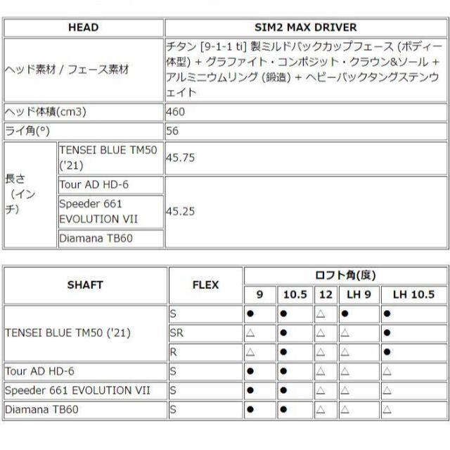 TaylorMade(テーラーメイド)のテーラーメイド SIM2 MAX ドライバー TENSEI BLUE TM50 スポーツ/アウトドアのゴルフ(クラブ)の商品写真