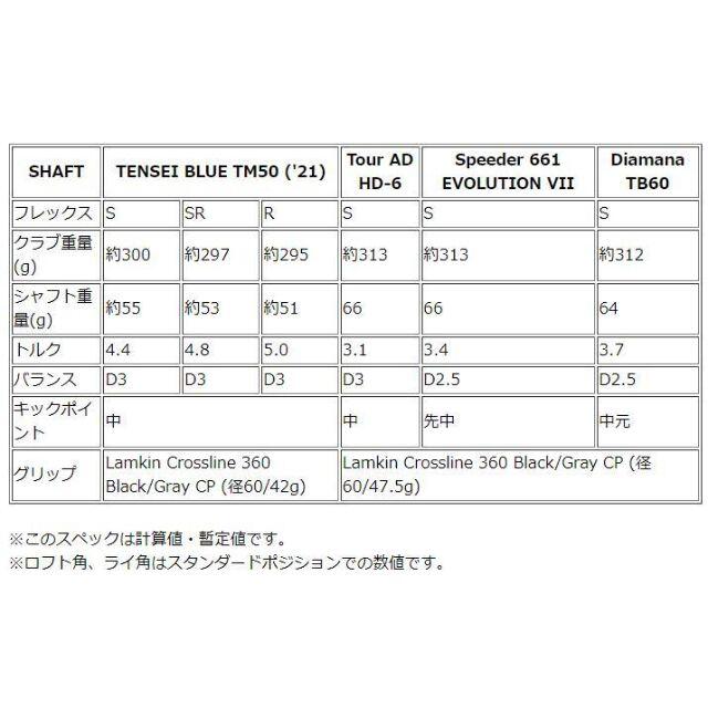 TaylorMade(テーラーメイド)のテーラーメイド SIM2 MAX ドライバー TENSEI BLUE TM50 スポーツ/アウトドアのゴルフ(クラブ)の商品写真