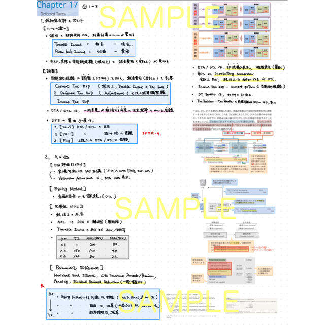 【FAR】USCPA試験対策⭐︎FAR論点厳選30ページ【米国公認会計士】