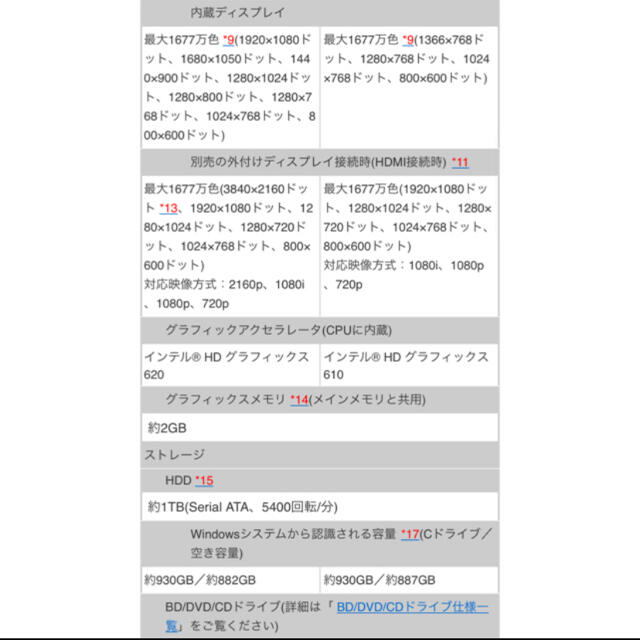 NEC(エヌイーシー)の【 専用 】NECノートパソコン　NS150/H スマホ/家電/カメラのPC/タブレット(ノートPC)の商品写真