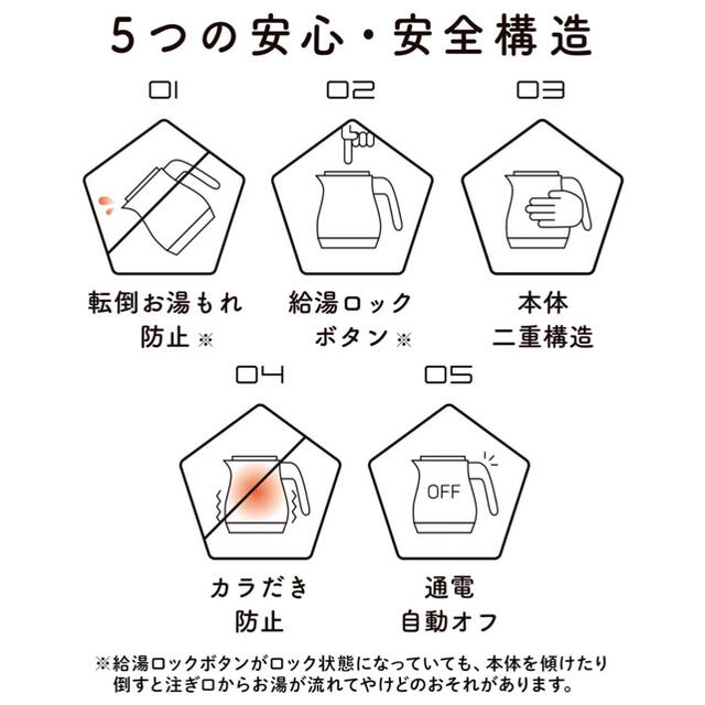 TIGER(タイガー)のタイガー魔法瓶(TIGER)‎PCF-G060-W スマホ/家電/カメラの生活家電(電気ケトル)の商品写真