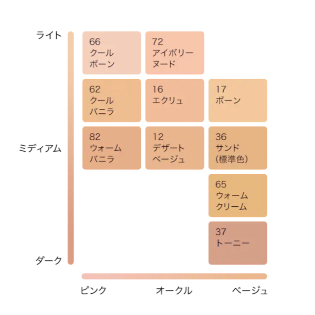 【新品未使用】ボーン/ダブルウェア/エスティーローダー