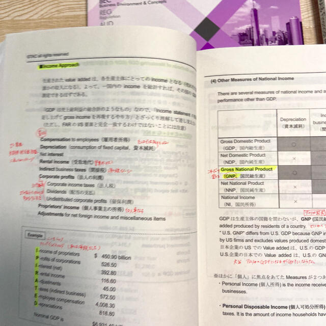 TAC出版 - USCPA 米国公認会計士 BEC TAC テキスト問題集の通販 by