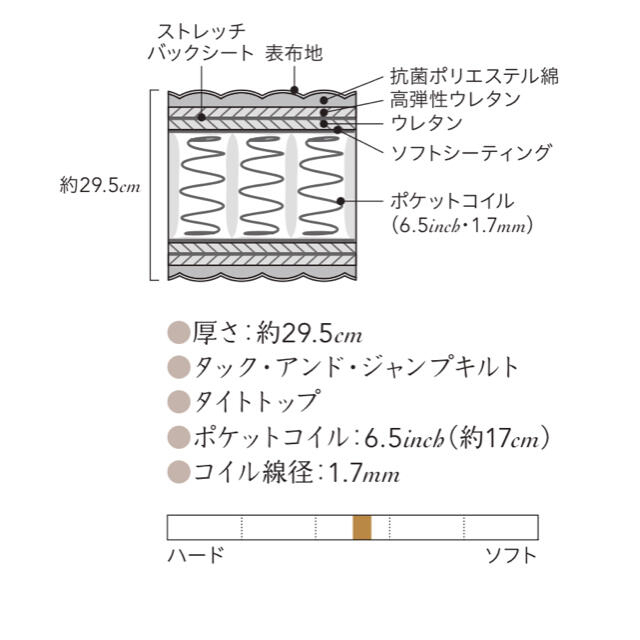 SIMMONS(シモンズ)のはらぺこさん専用　シモンズマットレス　シングル　AA16212 インテリア/住まい/日用品のベッド/マットレス(シングルベッド)の商品写真