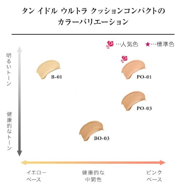 タンイドル ウルトラ クッション