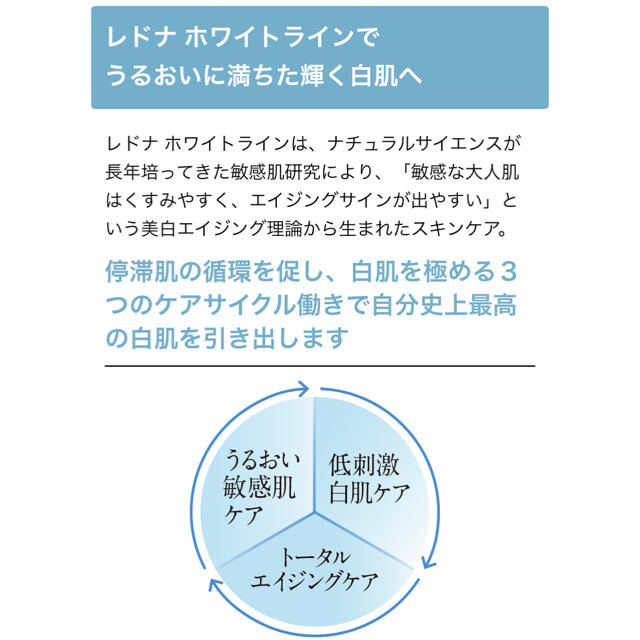 レドナホワイトモイストローション2pミルク1pおまけ1p計4pサンプルセット コスメ/美容のスキンケア/基礎化粧品(化粧水/ローション)の商品写真