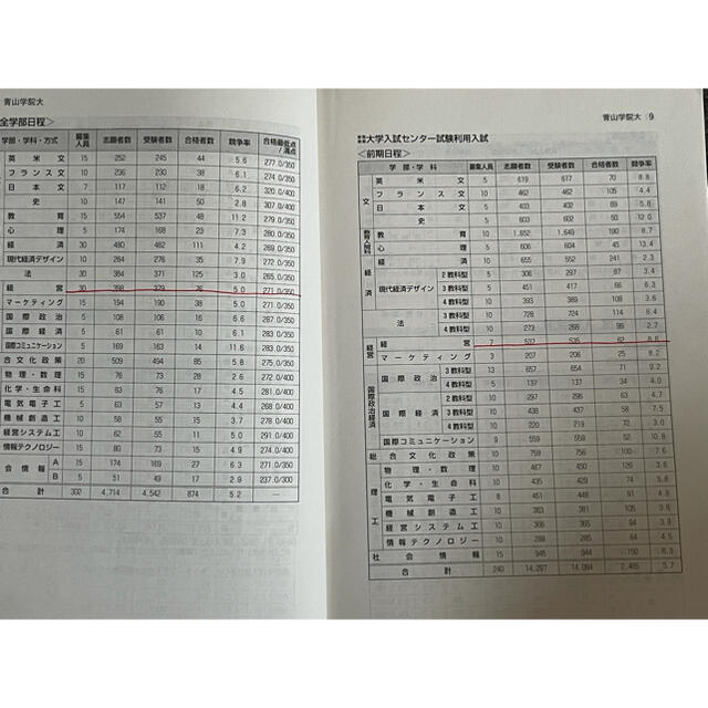 青山学院大学 赤本 10年分セットの通販 by ぱ's shop|ラクマ 青山学院大学 赤本 10年分セットの通販 by ぱ's shop|ラクマ