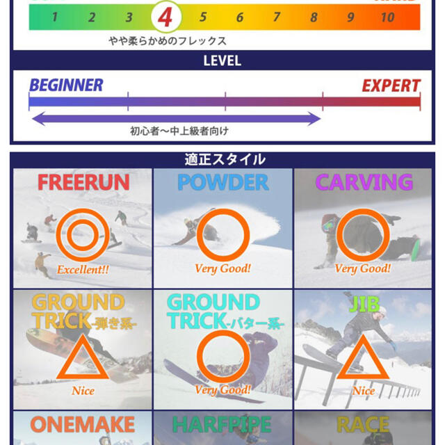 OGASAKA(オガサカ)の20-21 OGASAKA / オガサカ TF 154cm 1回のみ使用 スポーツ/アウトドアのスノーボード(ボード)の商品写真