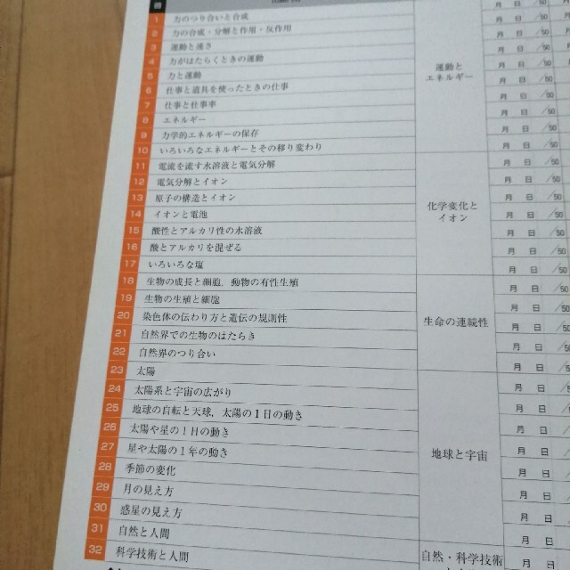 keyテストmikky様専用 エンタメ/ホビーの本(語学/参考書)の商品写真