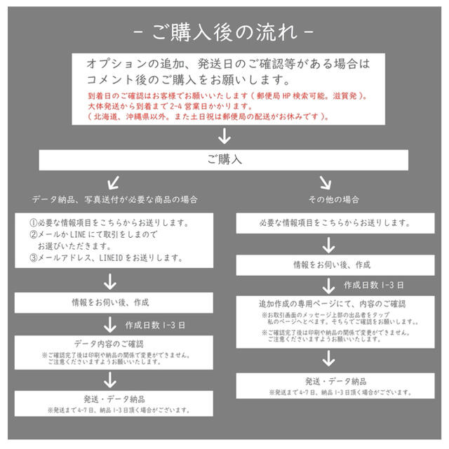 月齢カード（ブルーデザイン） キッズ/ベビー/マタニティのメモリアル/セレモニー用品(アルバム)の商品写真