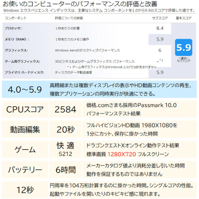 VAIO(バイオ)のVAIO Fit 15E  Core i7 スマホ/家電/カメラのPC/タブレット(ノートPC)の商品写真