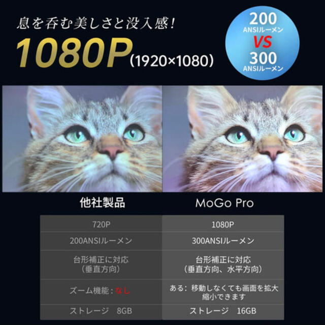 プロジェクター新品未開封！XGIMI Mogo Pro プロジェクター フルHD 1080P