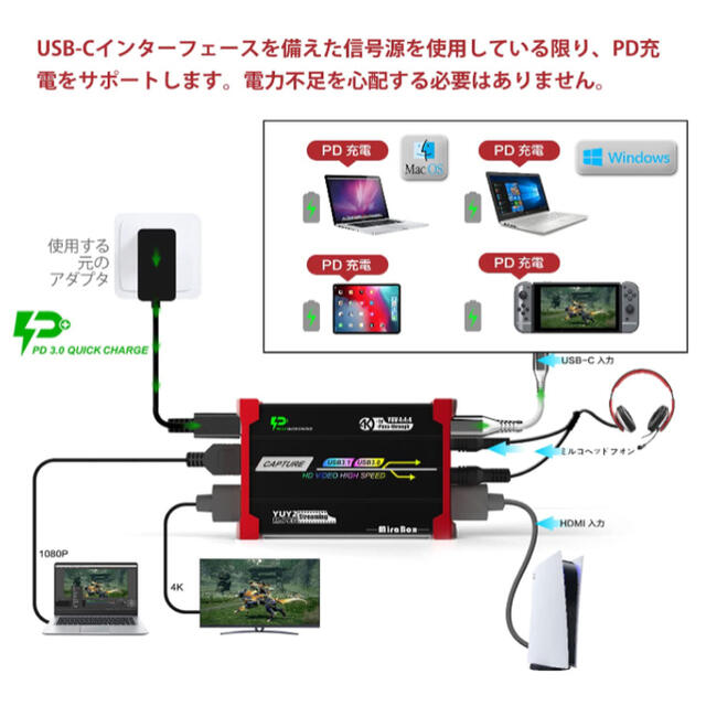 4Kキャプチャーボード