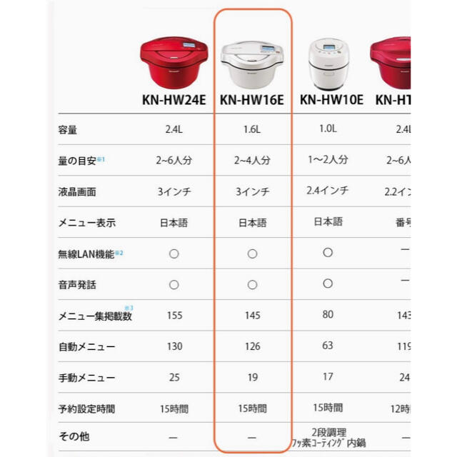 SHARP(シャープ)のSHARP ヘルシオ　ホットクック　KN-HW16E-W ホワイト スマホ/家電/カメラの調理家電(調理機器)の商品写真