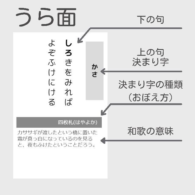 百人一首 暗記カード ハンドメイドのハンドメイド その他(その他)の商品写真