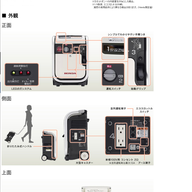 ホンダ(ホンダ)の発電機エネポ インテリア/住まい/日用品の日用品/生活雑貨/旅行(防災関連グッズ)の商品写真