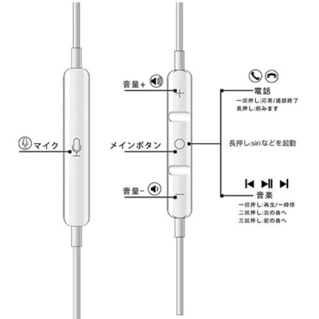 マイク付きイヤホン iphone/iPad/Android/PC 多機種対応 スマホ/家電/カメラのオーディオ機器(ヘッドフォン/イヤフォン)の商品写真