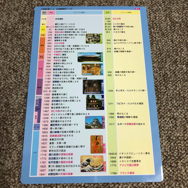 東京書籍(トウキョウショセキ)の中学教科書ワーク　東京書籍版新しい社会（歴史） エンタメ/ホビーの本(語学/参考書)の商品写真