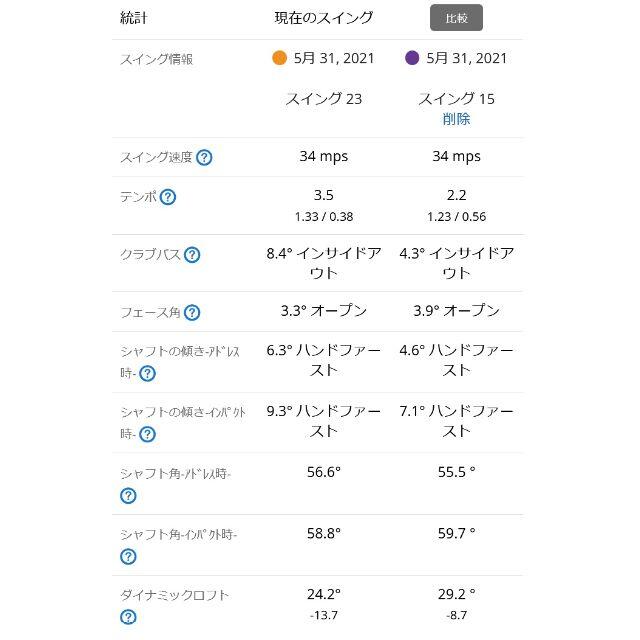 GARMIN(ガーミン)のGARMIN TruSwing スポーツ/アウトドアのゴルフ(その他)の商品写真