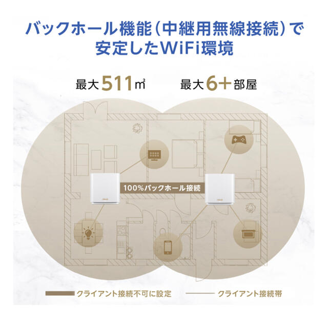 ASUS(エイスース)の【新品未開封】Wi-Fiルーター ZenWiFi XT8/W (2 Pack) スマホ/家電/カメラのPC/タブレット(PC周辺機器)の商品写真