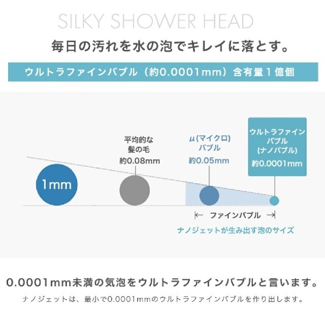 Nanojet ナノジェット シャワーヘッドマイクロバブル シルバ