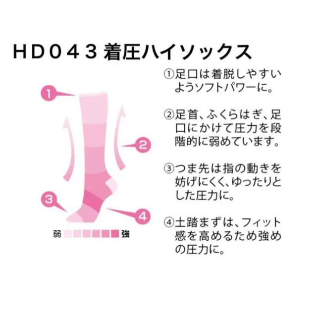 むくみ解消・予防????《新品未開封》シャルレ着圧ハイソックスブラック4足✨超特価☆ 2