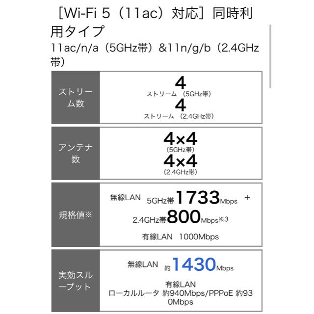 NEC Wi-Fiルーター 4
