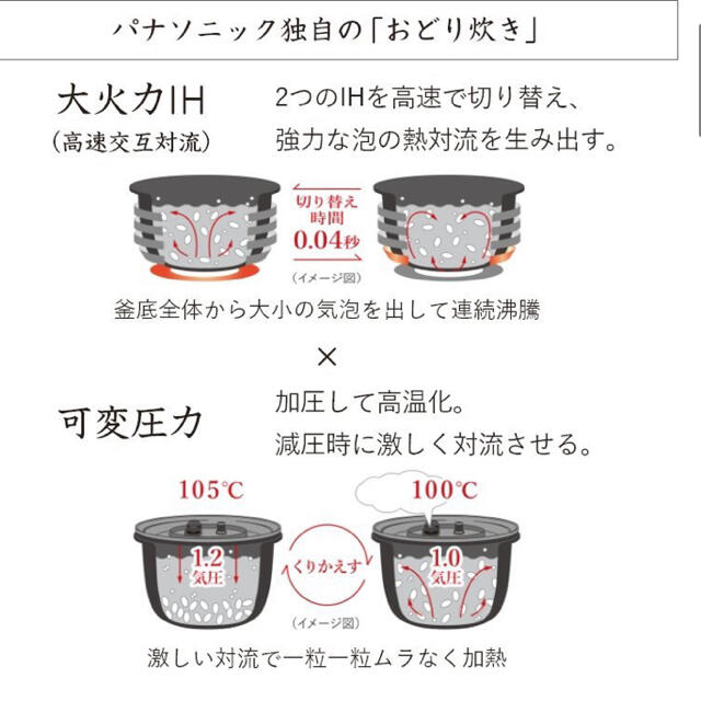 SR-MPW181 炊飯器 パナソニック 一升炊き 2021年7月発売