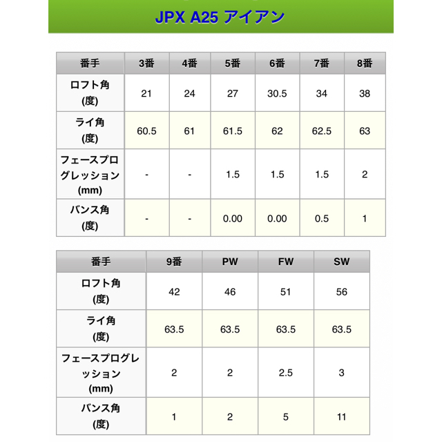 MIZUNO(ミズノ)の最終値下【初心者必見】アイアンセット　メンズ　ミズノ　JPX A25. 6本 スポーツ/アウトドアのゴルフ(クラブ)の商品写真