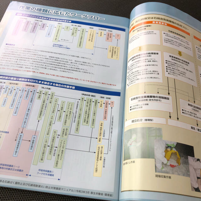 アスベスト 石綿処理機材総合カタログ その他のその他(その他)の商品写真