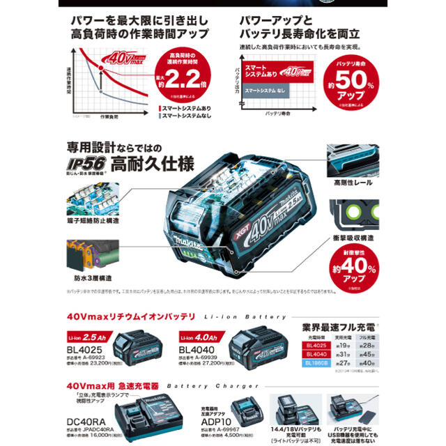 makita v バッテリー BL 4Ah 新品 輝い