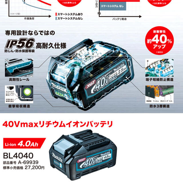 お買い得モデル マキタ純正リチウムイオンバッテリー BL4040 40V 4.0Ah