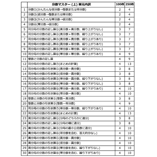 SPICA 小4・5無学年講座Hクラス 算数 テキスト1年分 SPICA 小4・5無学年講座Hクラス 算数 テキスト1年分