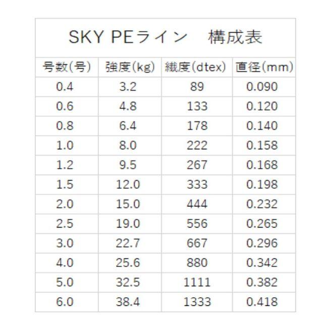 超熱 PEライン 4本編 #10.0 Φ0.60mm 80ｍ 10m毎計5色