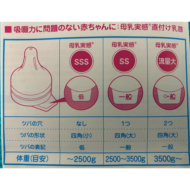 Pigeon(ピジョン)のピジョン　母乳実感　病産院用哺乳瓶直付け乳首　一般新生児用1個＋流量大1個 キッズ/ベビー/マタニティの授乳/お食事用品(哺乳ビン用乳首)の商品写真