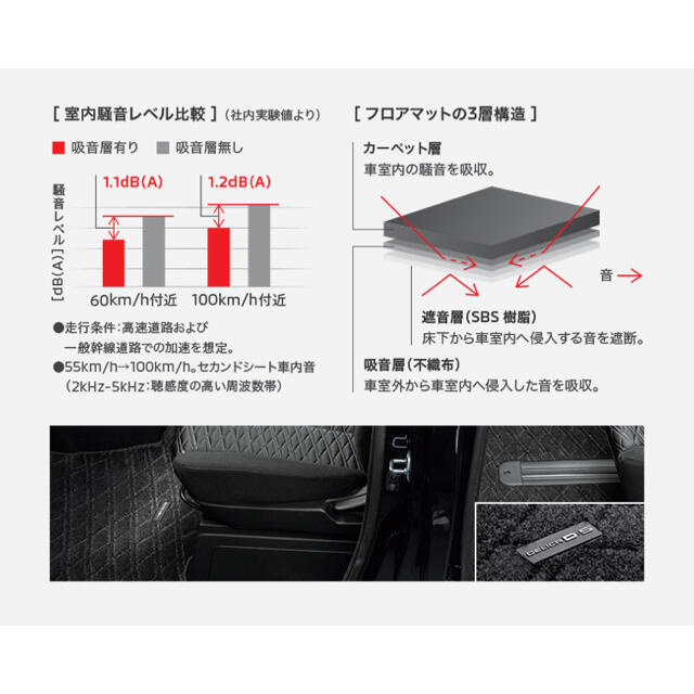 三菱(ミツビシ)の新型三菱デリカD:5 フロアマット(吸・遮音機能付) 自動車/バイクの自動車(車内アクセサリ)の商品写真