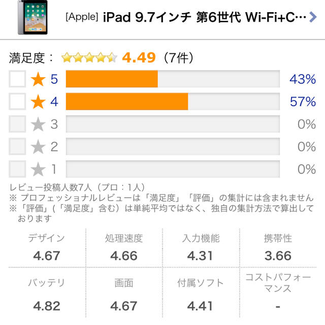 Apple Wi-Fi+Cellular 32GB の通販 by 豆介's shop｜アップルなら