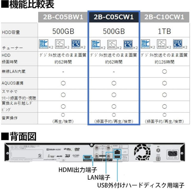 【新品未開封】SHARP 2B-C05CW1 ブルーレイディスクレコーダー