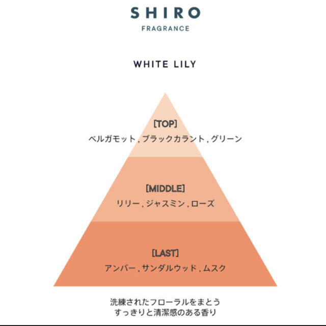 shiro(シロ)の新品未開封　SHIRO ホワイトリリー ボディコロン ボディミスト コスメ/美容の香水(ユニセックス)の商品写真