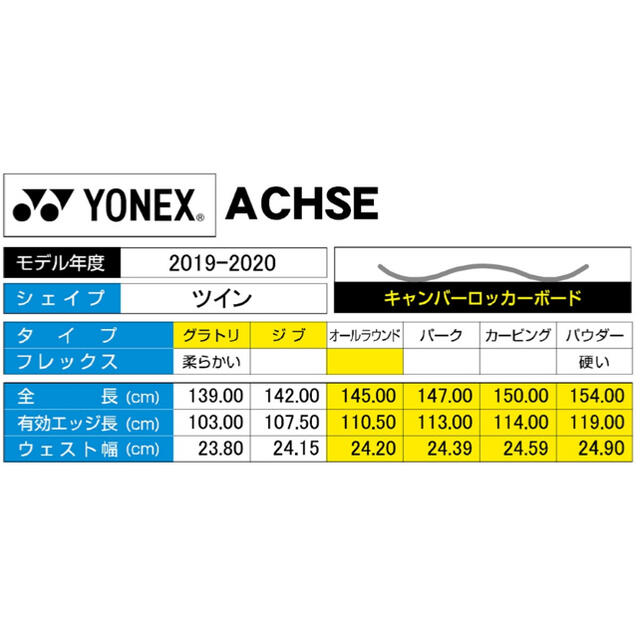 YONEX(ヨネックス)のYONEX ACHSE 154cm 19-20 ヨネックス　アクセ　スノーボード スポーツ/アウトドアのスノーボード(ボード)の商品写真