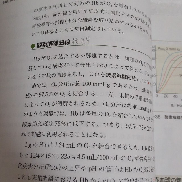 2021年度購入　看護　教科書　参考書　系統看護学講座　看護学生 エンタメ/ホビーの本(健康/医学)の商品写真