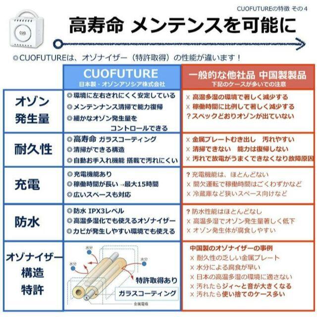 充電式オゾン除菌脱臭機 クオフューチャー CUOFUTURE スマホ/家電/カメラの生活家電(空気清浄器)の商品写真