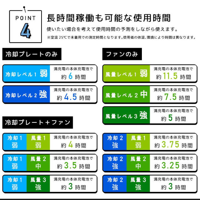 LAFUTURE ぺルチェ式冷却プレート＋ダブルタービンファン スマホ/家電/カメラの冷暖房/空調(扇風機)の商品写真