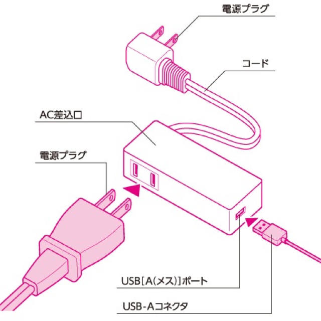 ELECOM(エレコム)の2台同時充電 USB ACアダプター 急速充電 スマホ/家電/カメラのスマートフォン/携帯電話(バッテリー/充電器)の商品写真