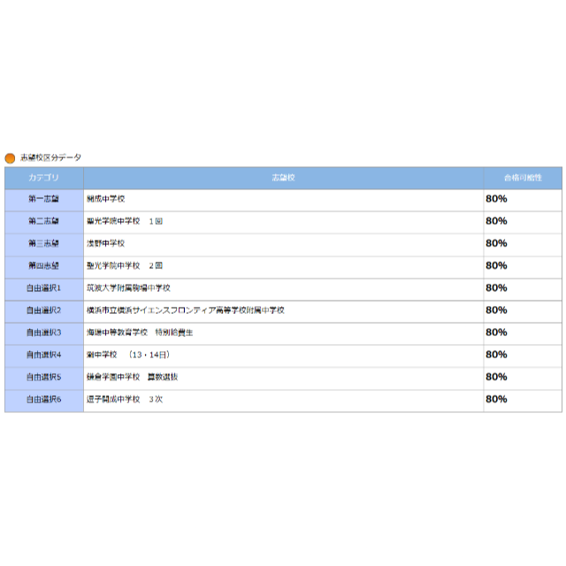 三菱鉛筆(ミツビシエンピツ)の今年も入手不可？合格祈願■新品未使用■送料込■開成グッズ　クルトガ・シャープペン インテリア/住まい/日用品の文房具(ペン/マーカー)の商品写真