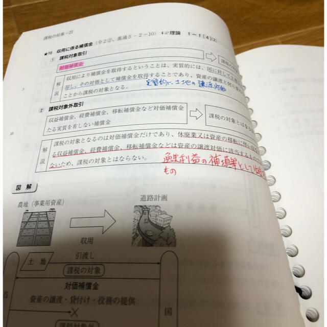 2019税理士試験　消費税法　年内完結完全合格コーステキスト問題集セット エンタメ/ホビーの本(資格/検定)の商品写真